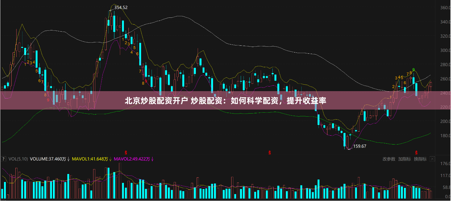 北京炒股配资开户 炒股配资：如何科学配资，提升收益率
