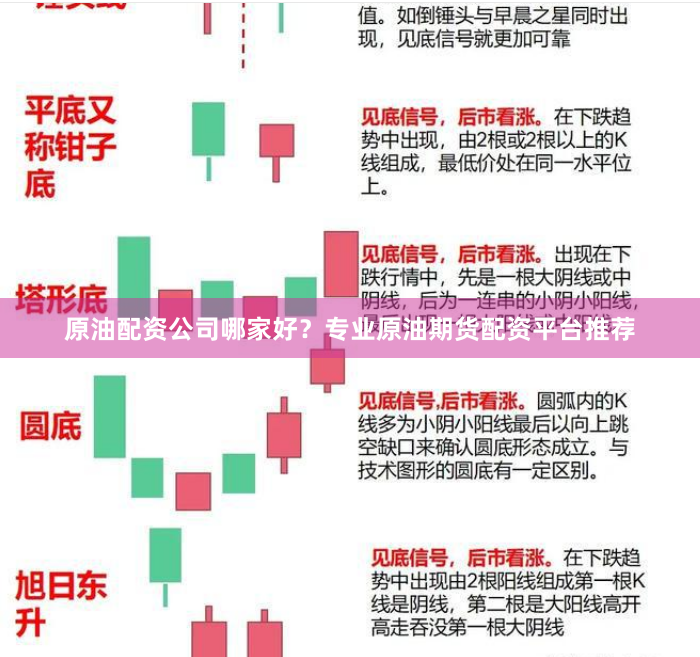原油配资公司哪家好？专业原油期货配资平台推荐